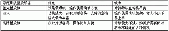 播放机