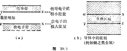 传导