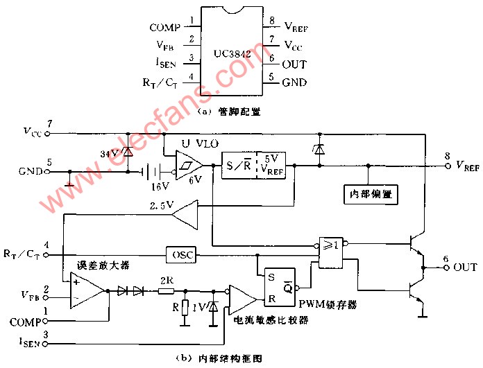 UC384