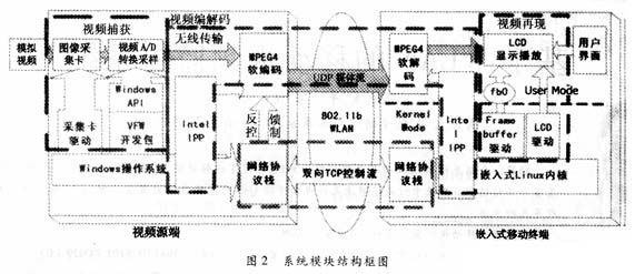 监控系统