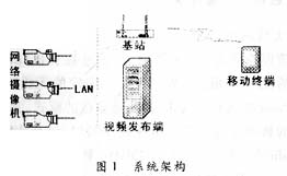 监控系统