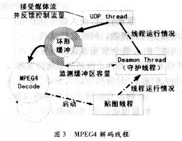 监控系统