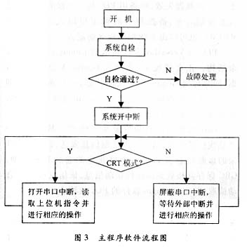 光度计