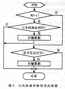 电能测量