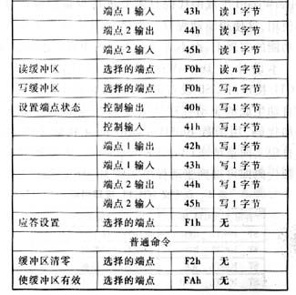 USB技术