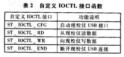 USB技术