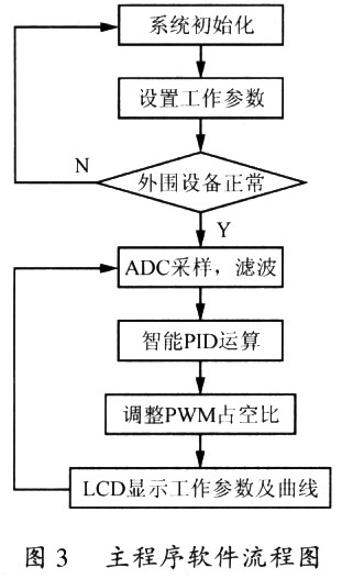 高精