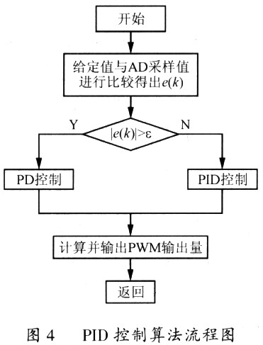 高精