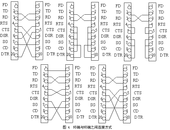 rs232crs422rs485串行通信標準