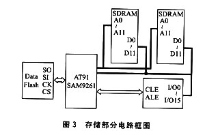 AT91SAM926