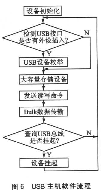 数字温度