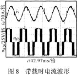 SVPWM