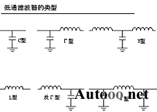 电磁干扰