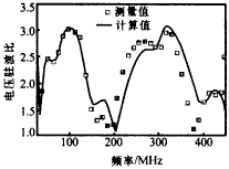 天线