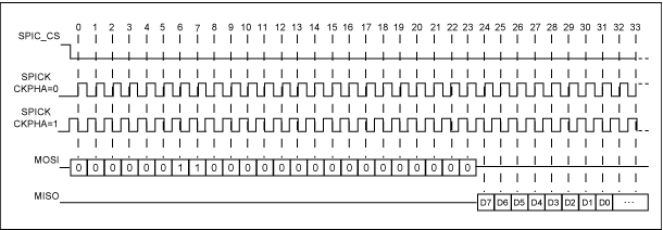 简单PLD