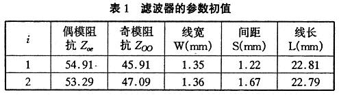 滤波器的参数初值