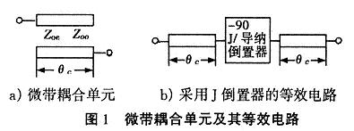 微带耦合单元及其等效电路