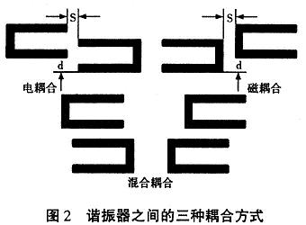 谐振器之间的三种耦合方式