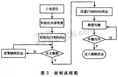 USB技术