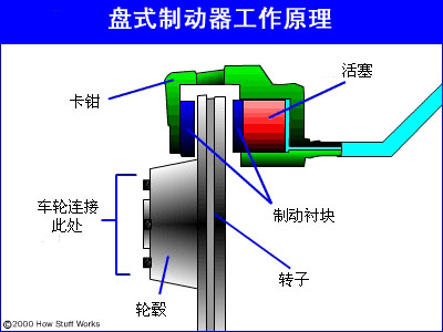 制动