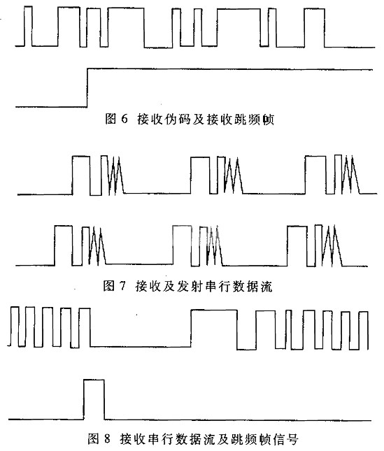 ds/fh混合扩频接收机解扩及同步技术的fpga实现