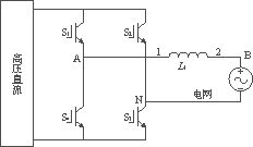 TMS320