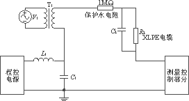 程控