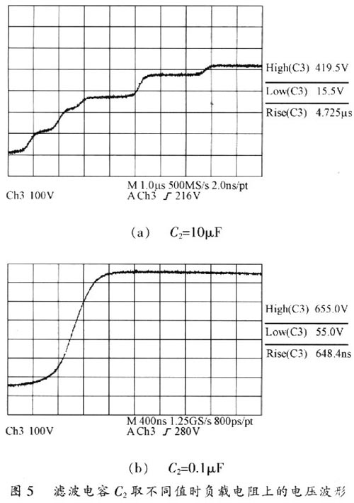 滤波电容C2取不同值时负载电阻上的电压波形