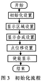 液晶显示