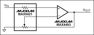 Figure 4. This precision amplifier combines precision resistors (MAX5421 ICs) with a general-purpose, rail-to-rail op amp (the MAX4495).