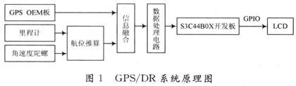 导航系统