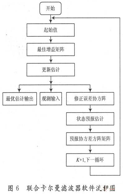 导航系统