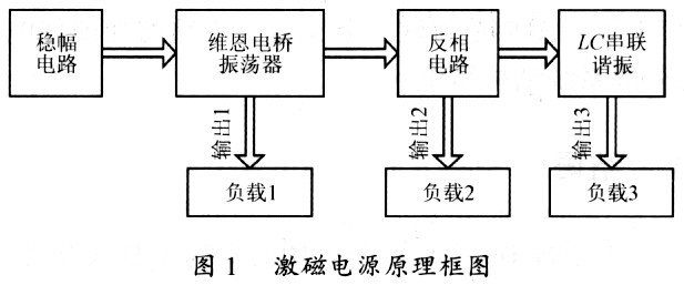 自激式