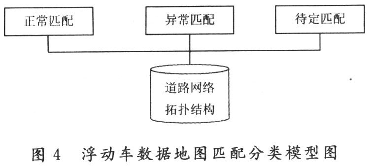 浮动车