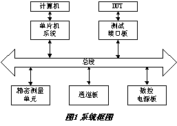 数字集成电路