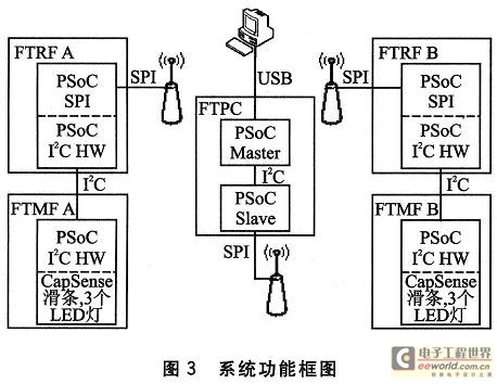 系统功能框图