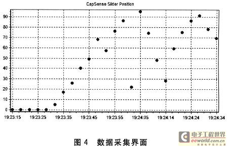 数据采集情况