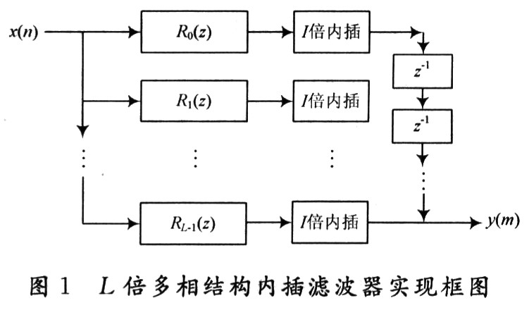 时延算法