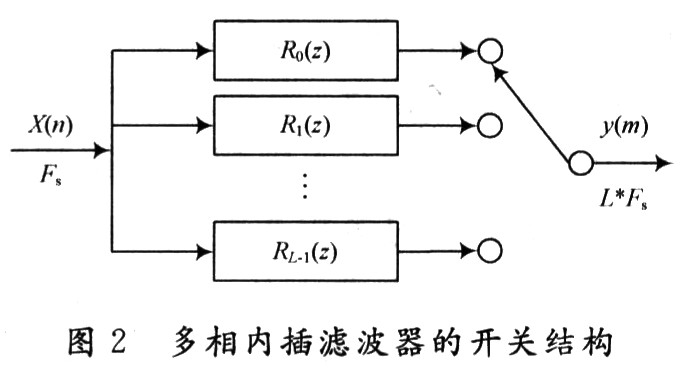 时延算法