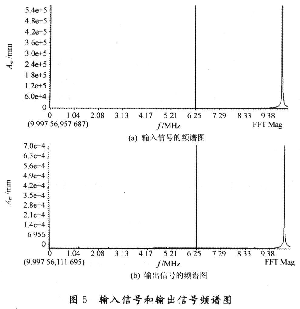 时延算法