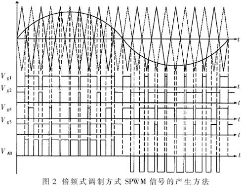 门极脉冲信号产生方法