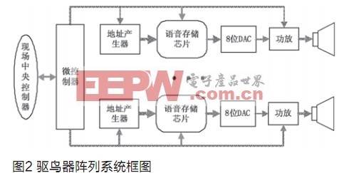 数字语音