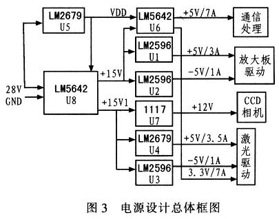 LM5642