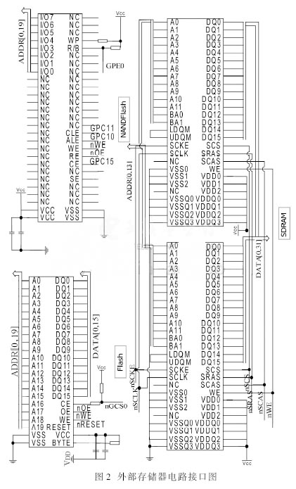 各个存储器与处理器的连接电路图