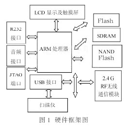 结构图