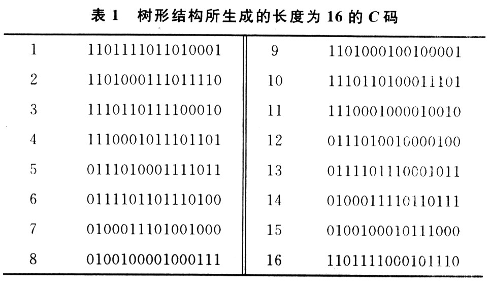 FPGA