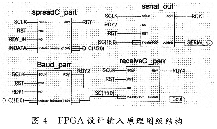 FPGA