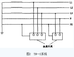 配电系统