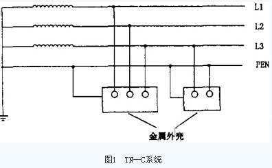 配电系统