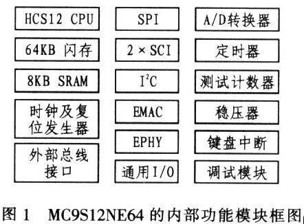 MC9S12NE64